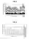Fig. 07 - INHIBITION OF ALPHA-SYNUCLEIN AGGREGATION