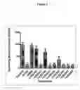Fig. 02 - MNTF peptides