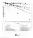 Fig. 05 - Stable pharmaceutical formulations