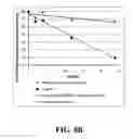 Fig. 13 - Stable pharmaceutical formulations