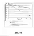 Fig. 15 - Stable pharmaceutical formulations
