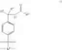 Fig. 121 - Inhibitors of GLYT1 transporters