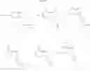 Fig. 44 - Substituted imidazopyr- and imidazotri-azines