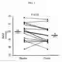 Fig. 02 - High Dose Folic Acid Compositions for Vascular Dysfunction