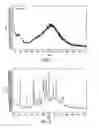 Fig. 02 - Carvedilol phosphate