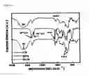 Fig. 04 - Poly(vinyl chloride) product containing cyclodextrin derivatives with suppression of the migration of plasticizer and manufacturing method thereof