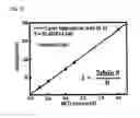 Fig. 08 - Poly(vinyl chloride) product containing cyclodextrin derivatives with suppression of the migration of plasticizer and manufacturing method thereof