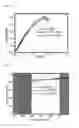 Fig. 10 - Poly(vinyl chloride) product containing cyclodextrin derivatives with suppression of the migration of plasticizer and manufacturing method thereof