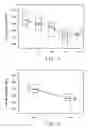 Fig. 02 - IMPROVED CATALYST SYSTEM FOR POLYESTER NANOCOMPOSITES