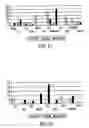 Fig. 20 - NOVEL NUCLEOTIDE AND AMINO ACID SEQUENCES, AND ASSAYS AND METHODS OF USE THEREOF FOR DIAGNOSIS OF BREAST CANCER