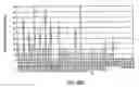 Fig. 26 - NOVEL NUCLEOTIDE AND AMINO ACID SEQUENCES, AND ASSAYS AND METHODS OF USE THEREOF FOR DIAGNOSIS OF BREAST CANCER