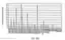 Fig. 30 - NOVEL NUCLEOTIDE AND AMINO ACID SEQUENCES, AND ASSAYS AND METHODS OF USE THEREOF FOR DIAGNOSIS OF BREAST CANCER