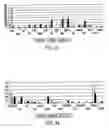 Fig. 32 - NOVEL NUCLEOTIDE AND AMINO ACID SEQUENCES, AND ASSAYS AND METHODS OF USE THEREOF FOR DIAGNOSIS OF BREAST CANCER