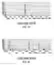 Fig. 33 - NOVEL NUCLEOTIDE AND AMINO ACID SEQUENCES, AND ASSAYS AND METHODS OF USE THEREOF FOR DIAGNOSIS OF BREAST CANCER