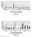 Fig. 34 - NOVEL NUCLEOTIDE AND AMINO ACID SEQUENCES, AND ASSAYS AND METHODS OF USE THEREOF FOR DIAGNOSIS OF BREAST CANCER