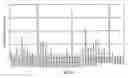 Fig. 35 - NOVEL NUCLEOTIDE AND AMINO ACID SEQUENCES, AND ASSAYS AND METHODS OF USE THEREOF FOR DIAGNOSIS OF BREAST CANCER