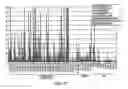 Fig. 43 - NOVEL NUCLEOTIDE AND AMINO ACID SEQUENCES, AND ASSAYS AND METHODS OF USE THEREOF FOR DIAGNOSIS OF BREAST CANCER
