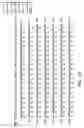 Fig. 15 - INTERFERON-BETA FUSION PROTEINS AND USES