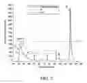 Fig. 03 - Method of purifying apolipoprotein A-1