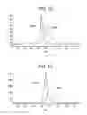 Fig. 16 - Modified Fc molecules