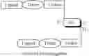 Fig. 91 - Ligand-conjugated monomers