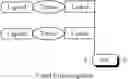 Fig. 95 - Ligand-conjugated monomers