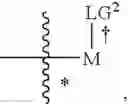 Fig. 201 - Processes and intermediates for preparing fused heterocyclic kinase inhibitors