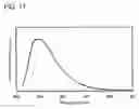 Fig. 18 - Benzoxazole derivative, and light-emitting element, light-emitting device, and electronic device using the same