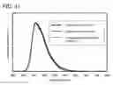 Fig. 30 - Benzoxazole derivative, and light-emitting element, light-emitting device, and electronic device using the same