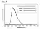 Fig. 34 - Benzoxazole derivative, and light-emitting element, light-emitting device, and electronic device using the same