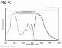 Fig. 37 - Benzoxazole derivative, and light-emitting element, light-emitting device, and electronic device using the same