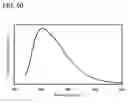 Fig. 57 - Benzoxazole derivative, and light-emitting element, light-emitting device, and electronic device using the same