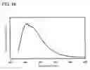 Fig. 63 - Benzoxazole derivative, and light-emitting element, light-emitting device, and electronic device using the same