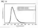 Fig. 68 - Benzoxazole derivative, and light-emitting element, light-emitting device, and electronic device using the same