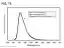 Fig. 71 - Benzoxazole derivative, and light-emitting element, light-emitting device, and electronic device using the same
