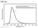 Fig. 74 - Benzoxazole derivative, and light-emitting element, light-emitting device, and electronic device using the same