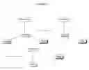 Fig. 08 - Dendrimer conjugates