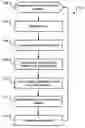 Fig. 01 - Estimation of a physiological parameter using a neural network