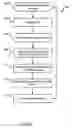 Fig. 06 - Estimation of a physiological parameter using a neural network