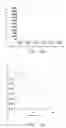 Fig. 08 - SYSTEM FOR DETECTING FUNCTION OF INTESTINAL BARRIER AND METHOD FOR USING THE SAME