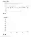 Fig. 08 - Method for estimating a central pressure waveform obtained with a blood pressure cuff