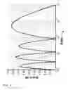 Fig. 07 - Audio level meter
