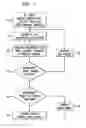 Fig. 06 - In-line effluent analysis method and apparatus for CMP process control