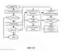 Fig. 06 - Testing apparatus and method for signal strength of powerline networks
