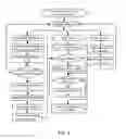 Fig. 09 - Testing apparatus and method for signal strength of powerline networks