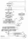 Fig. 04 - Handheld electronic device with disambiguation of compound word text input