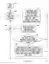 Fig. 07 - Handheld electronic device with disambiguation of compound word text input