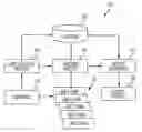 Fig. 01 - AUTOMATED METHOD AND SYSTEM FOR OPPORTUNITY ANALYSIS USING MANAGEMENT QUALIFICATION TOOL