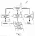 Fig. 02 - AUTOMATED METHOD AND SYSTEM FOR OPPORTUNITY ANALYSIS USING MANAGEMENT QUALIFICATION TOOL