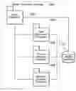 Fig. 01 - To-Do List Representation In The Database Of A Project Management System